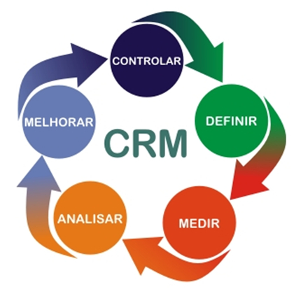 crm-empresas-vendas-startups
